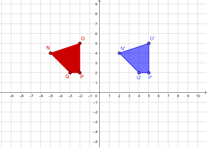 translation geometry translation geometry x and y