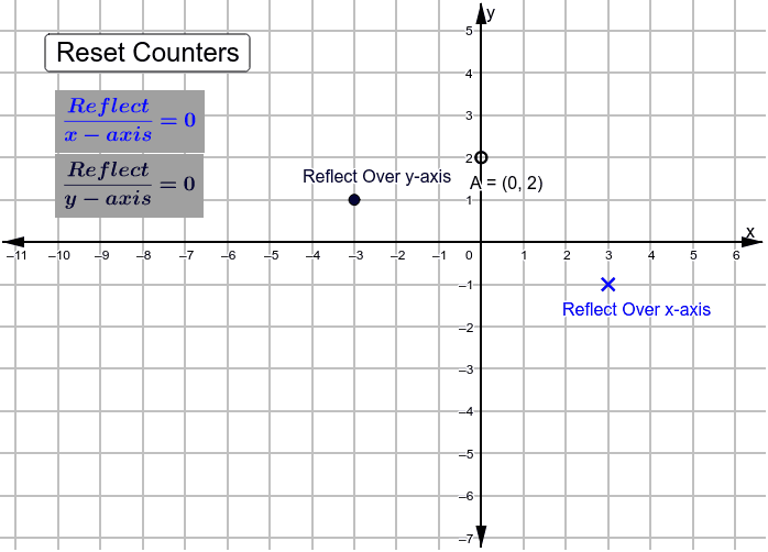 How Do You Use Coordinates to Reflect a Figure Over the X-Axis?