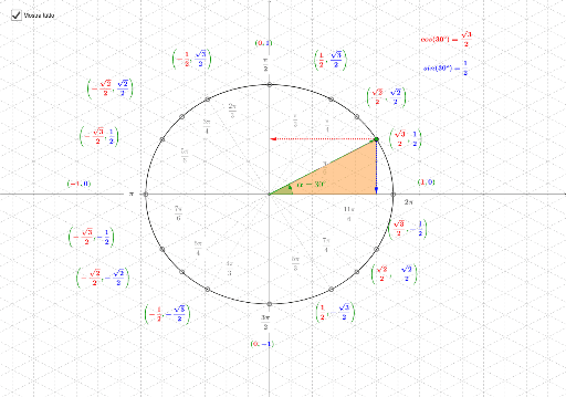 Exact Values On The Unit Circle Radians Geogebra 7424