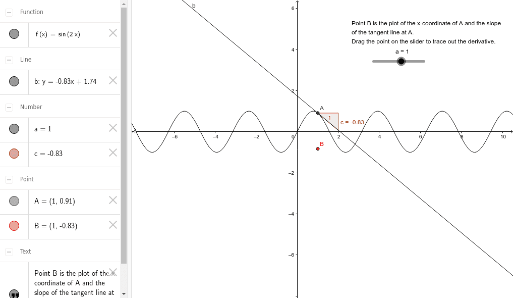 Derivative Plot From A Function Geogebra 5165