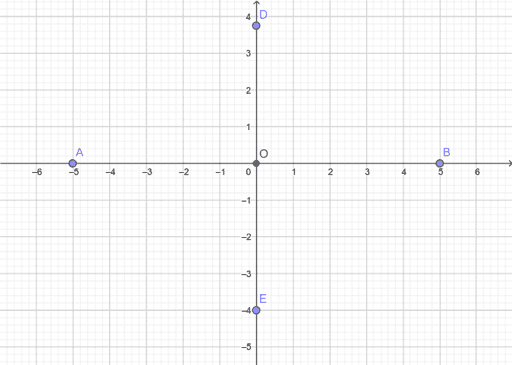 Coordinate planning 1 – GeoGebra