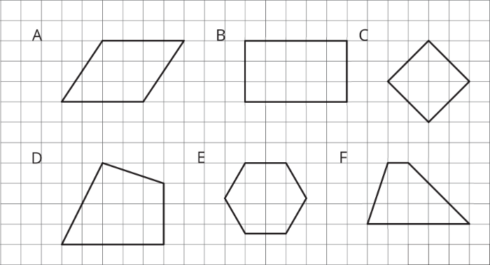Τα σχήματα A, B, και C είναι παραλληλόγραμμα. Τα σχήματα D, E, και F δεν είναι παραλληλόγραμμα. 