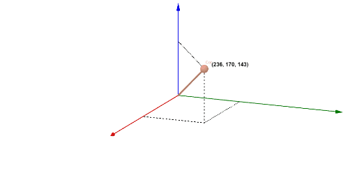 Jogo das 3 Cores – GeoGebra