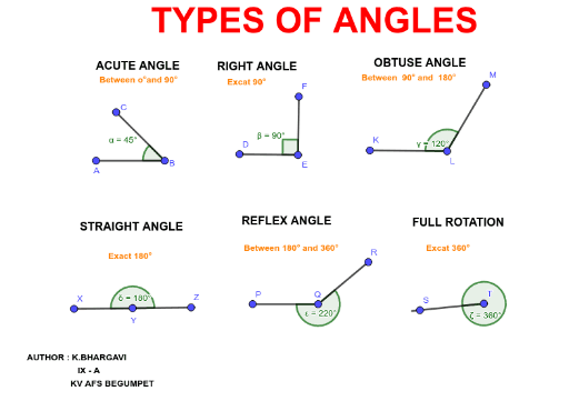 TYPES OF ANGLES – GeoGebra