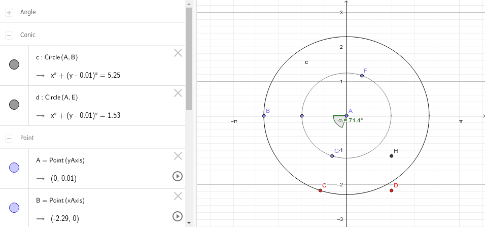 In Phase Voltage and Current – GeoGebra