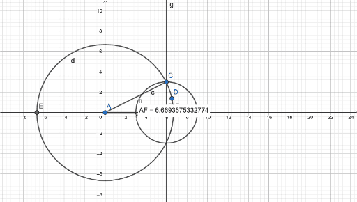 Geogebra B) – GeoGebra