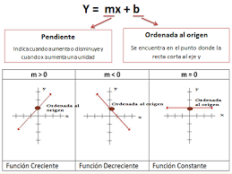 Observa la imagen
 