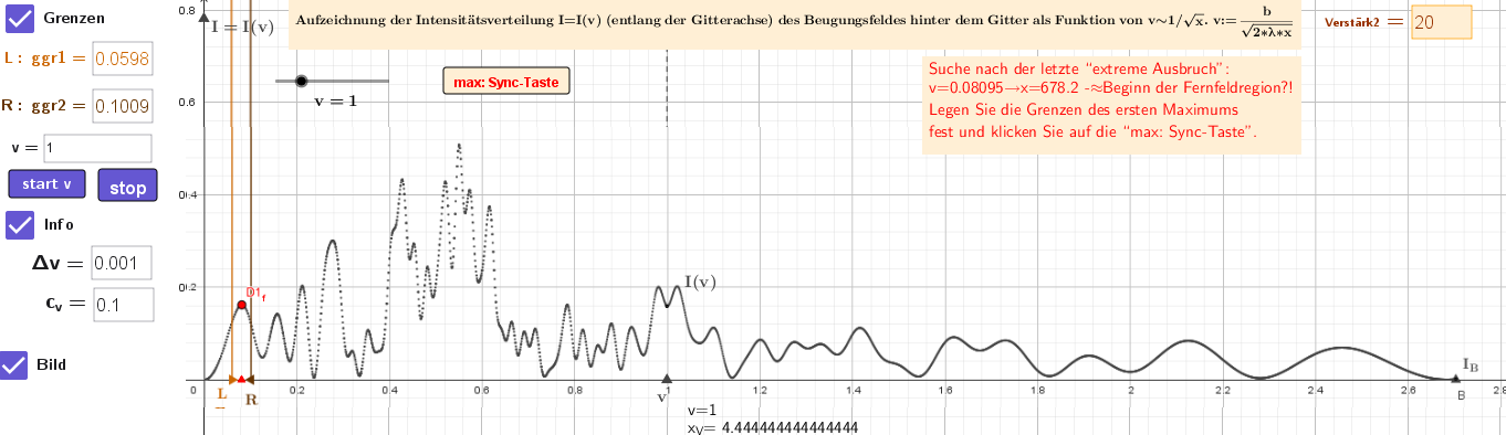 Suche nach der letzte “extreme Ausbruch” I=I(x) ≈Beginn der Fernfeldregion!