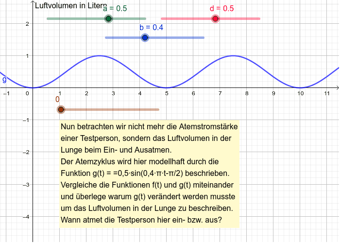 Atemzyklus Geogebra