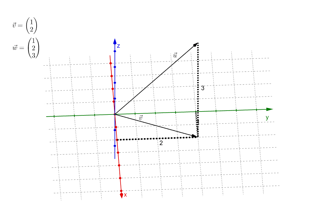 Vektor – GeoGebra