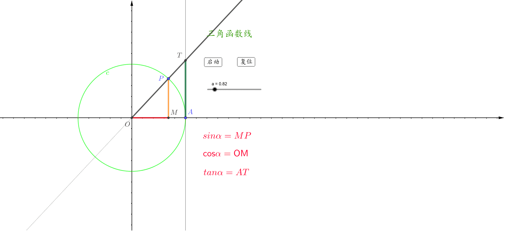 三角函数线 Geogebra