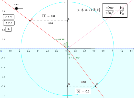 光の屈折と反射 Geogebra