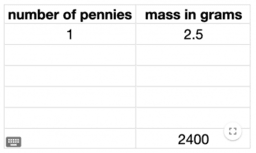 Ratio 1.12 Navigating a table of equivalent ratios