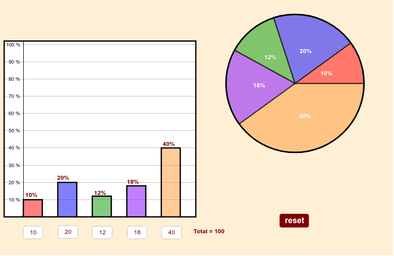 Gráfico de Setores