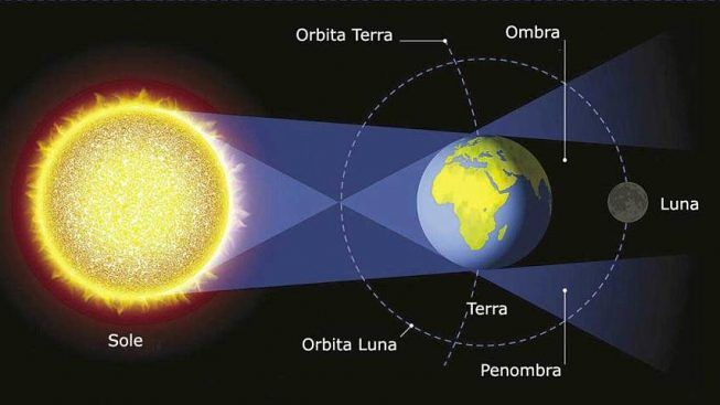 [img width=653,height=367]https://static-www.ilcrotonese.it/wp-content/2018/07/27104103/eclissi-653x367.jpg[/img]