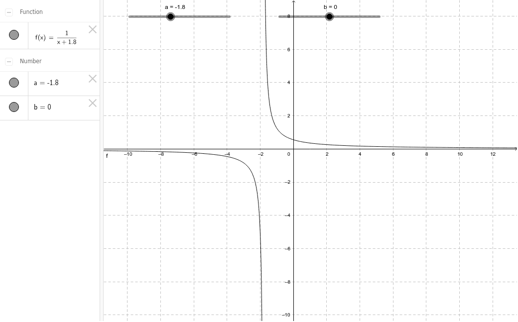 Graphs Of Rational Functions Geogebra