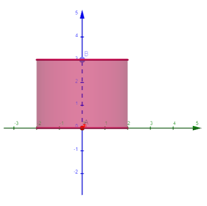 [b][size=150]                                      Rajah 3[/size][/b]