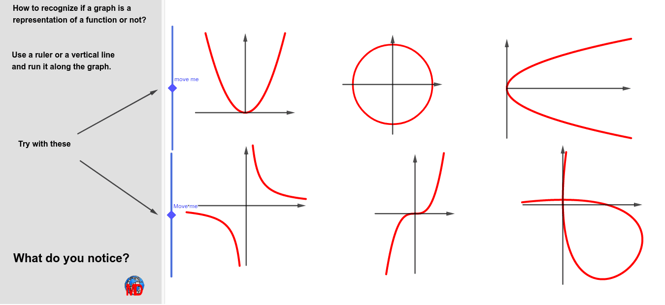 How to recognize a function? – GeoGebra