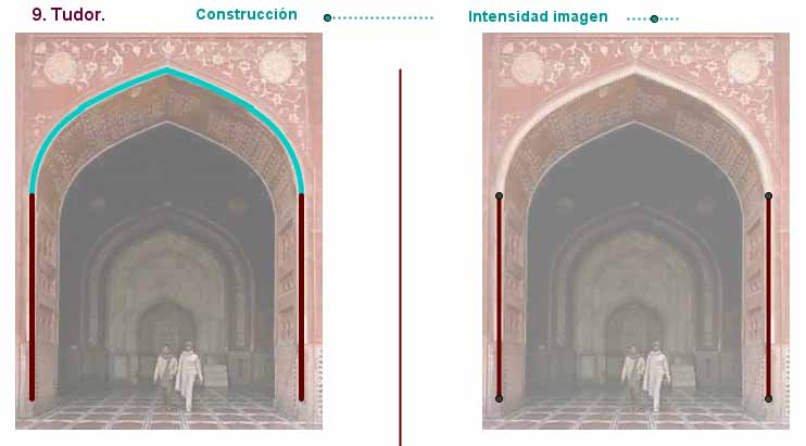 [b]  9. Tudor[/b]. Se divide el segmento OA en cuatro partes iguales con la herramienta punto medio. Esto genera 5 puntos que numeramos de izquierda a derecha, el 1 coincide con A y el 5 con O. Se traza el triángulo equilátero que tiene por vértices inferiores 1 y 4. Llamamos Q al vértice superior y dibujamos el arco de 60º con centro en 4 y extremos Q y A (1). Se traza la recta que prolonga el lado derecho del triángulo y se lleva hasta la intersección con la prolongación del segmento (barra) de la derecha: el punto de intersección  lo nombraremos R. Trazamos el arco con centro en R, el primer extremo sobre el vértice superior del arco (en la mediatriz) y el punto Q. Los otros dos arcos se dibujan por simetría.