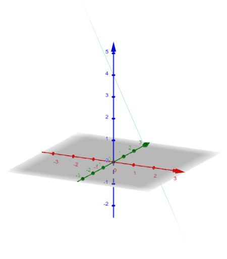 plane intercept form – GeoGebra