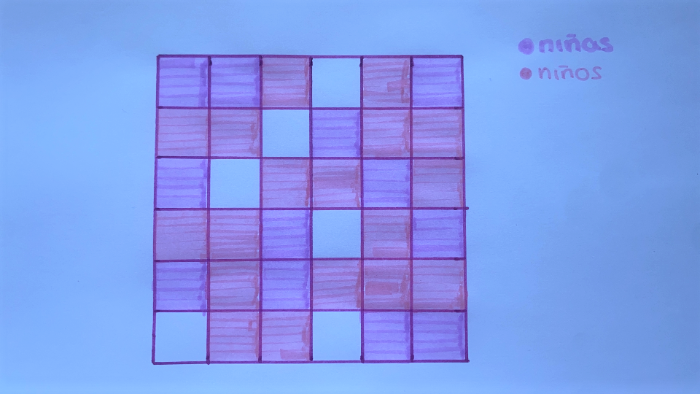 [size=150]Ayúdate de esta representación de la clase para resolver las preguntas. Cada cuadradito corresponde con una de las 36 sillas de la clase, las sillas moradas están ocupadas por niñas y las sillas rosas por niños.[/size]