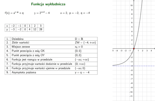 Funkcja Wykładnicza Geogebra 1260