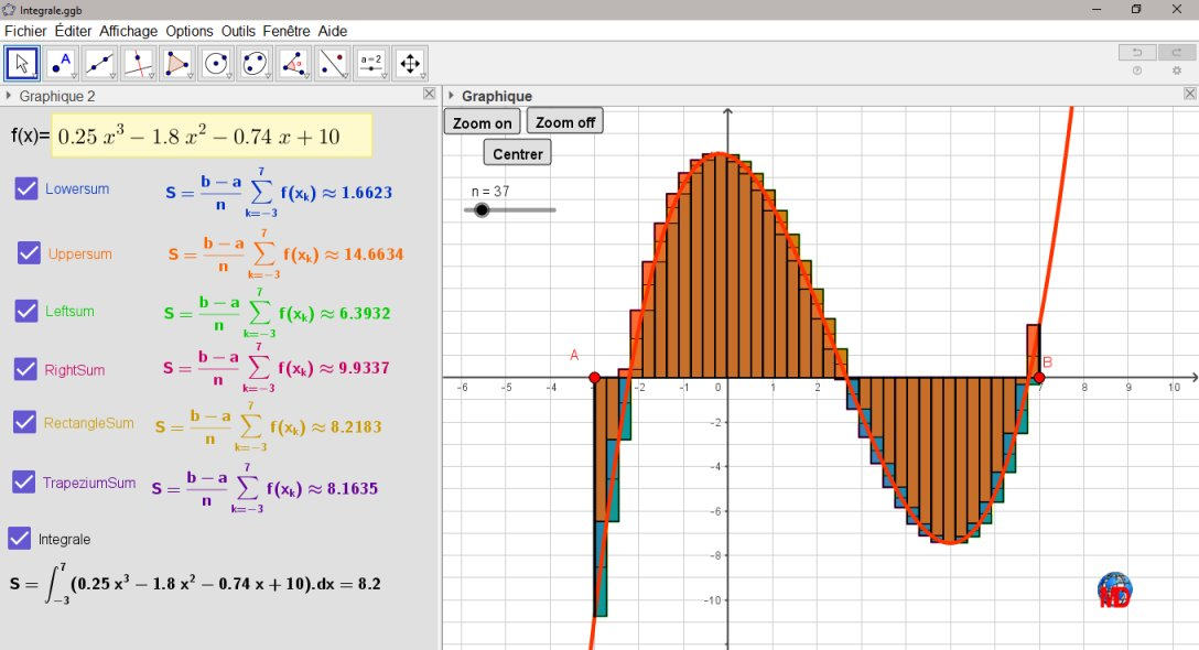 In mathematics, and more specifically in analysis, Riemann sums are finite sums approaching integrals.  http://dmentrard.free.fr/GEOGEBRA/Maths/Export5/RiemaintegMD.html