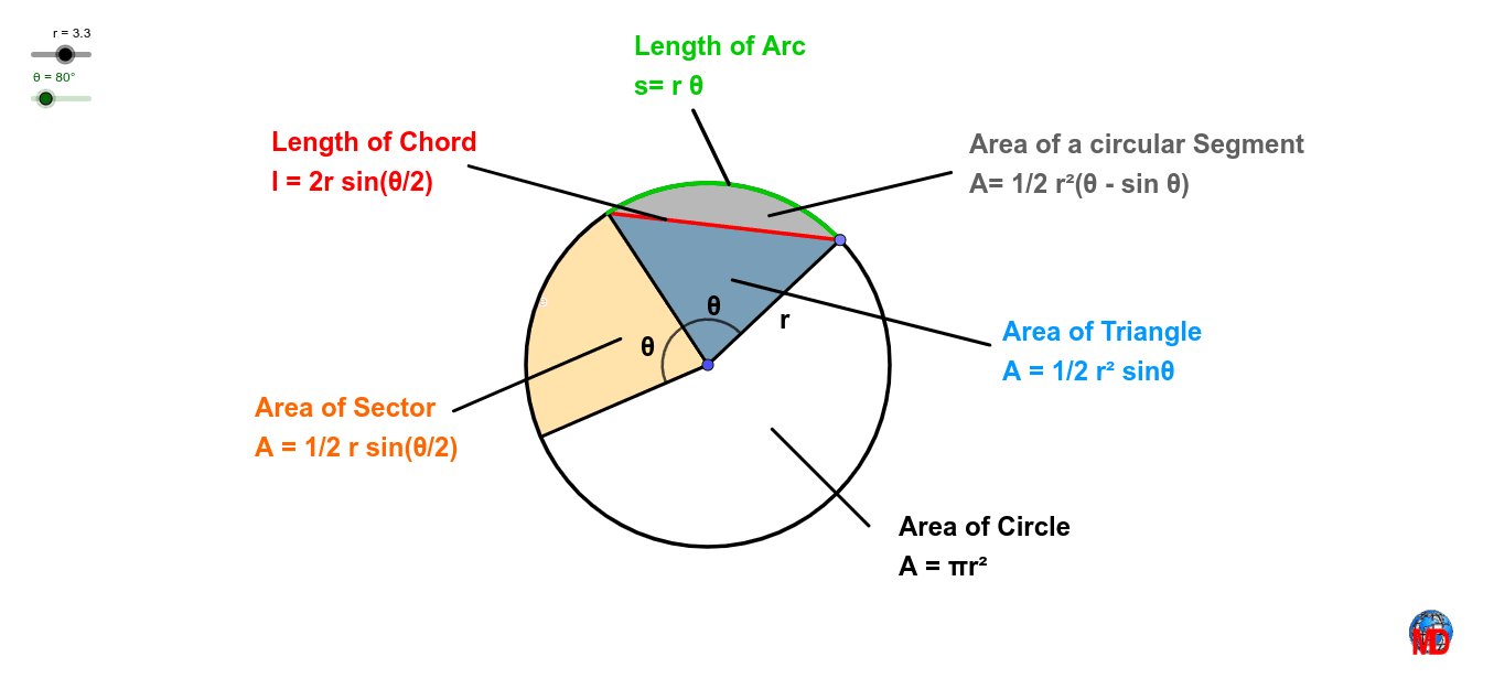 Parts of disc and circle – GeoGebra