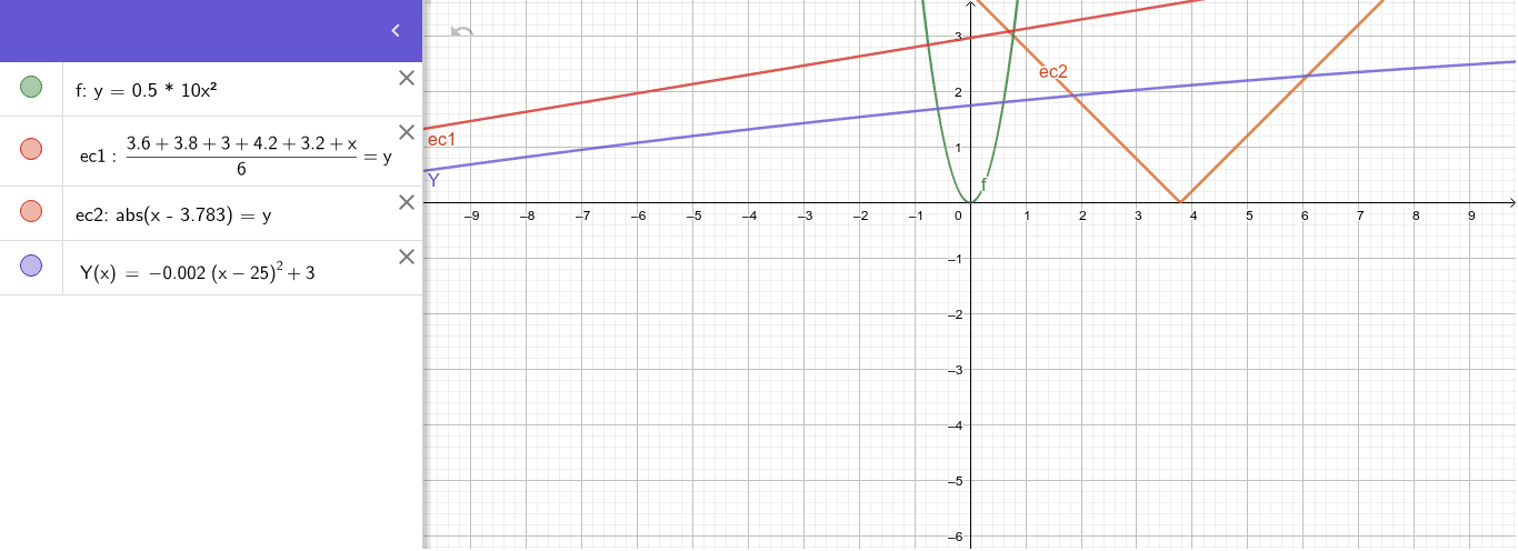 asdasd – GeoGebra