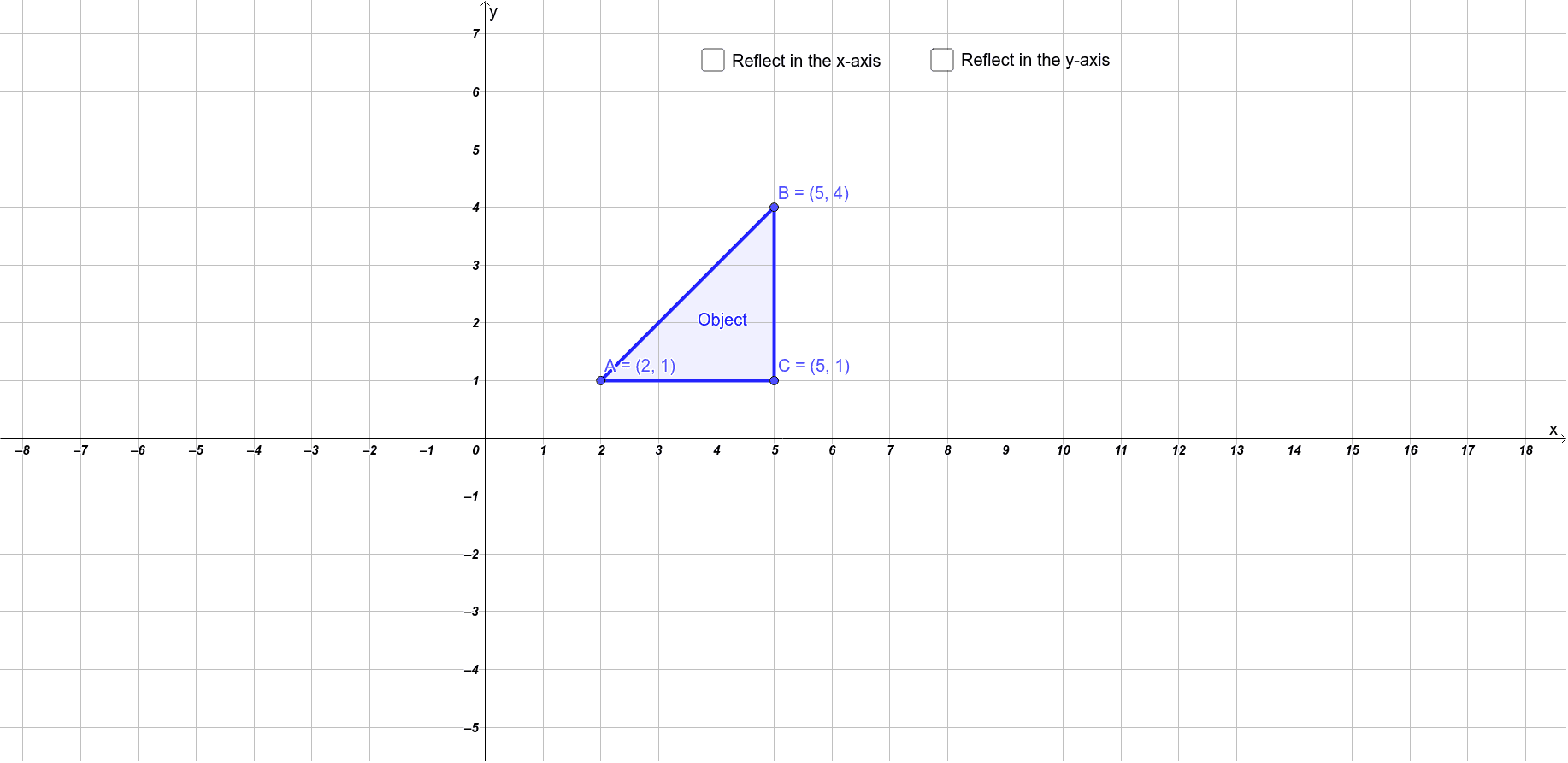 Reflection in the x-axis and y-axis – GeoGebra