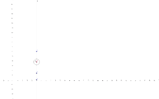 density-map-size-of-circle-drag-that-red-point-geogebra