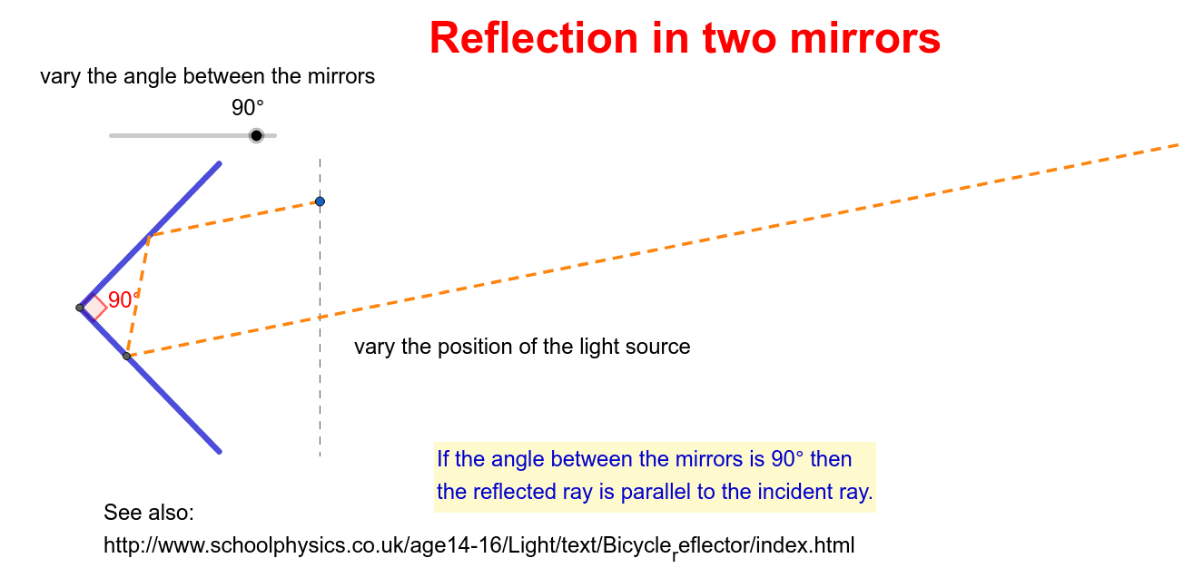 Can Light Be Trapped Between Two Mirrors at Frank Holloway blog