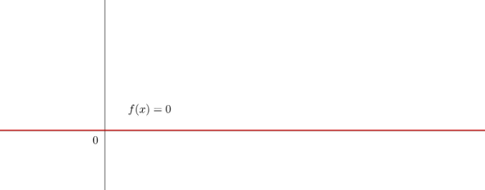 Graph einer konstanten Funktion  f(x)=0: