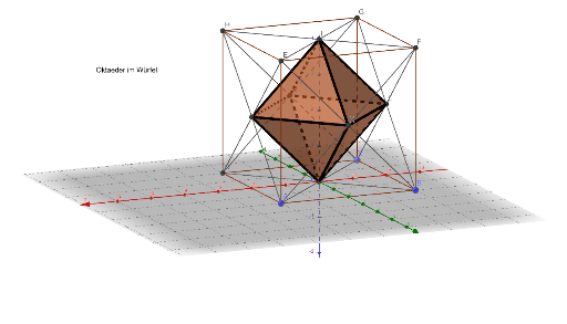 Oktaeder Geogebra