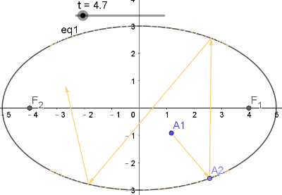 t=4.7時，代表光線以反射３次，此時正在走第4條向量的路徑，走到第4條向量的70%