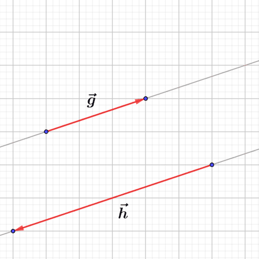 Parallele Geraden – GeoGebra