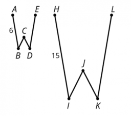 Ratio 3.4 Scaled relationships