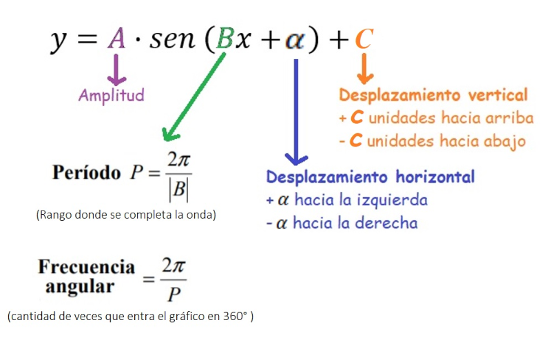 Conclusión