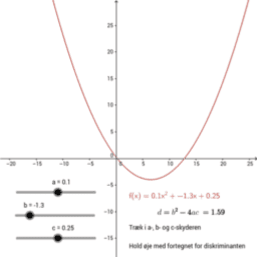 Eksperiment: Betydningen Af B – GeoGebra