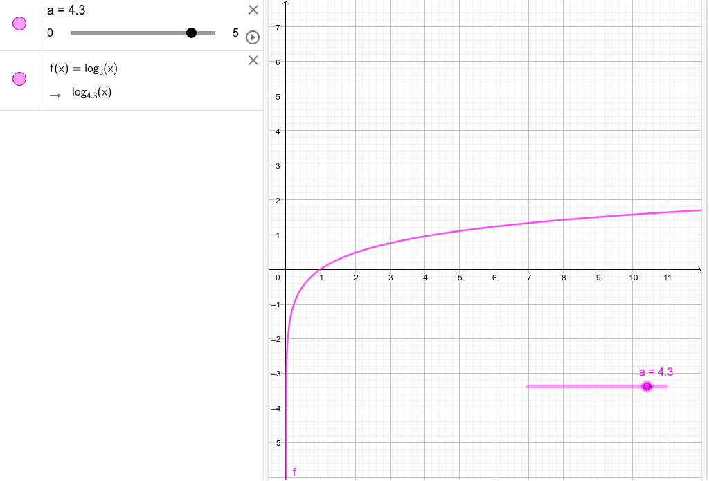 数学ii 対数関数のグラフの変化 Geogebra