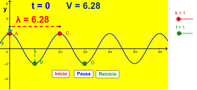 diagrama de como son las ondas