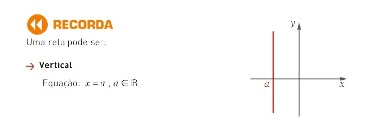 Num referencial o.m. as retas verticais (paralelas ao eixo Oy) têm de equação x = a.  O eixo Oy tem de equação x = 0.