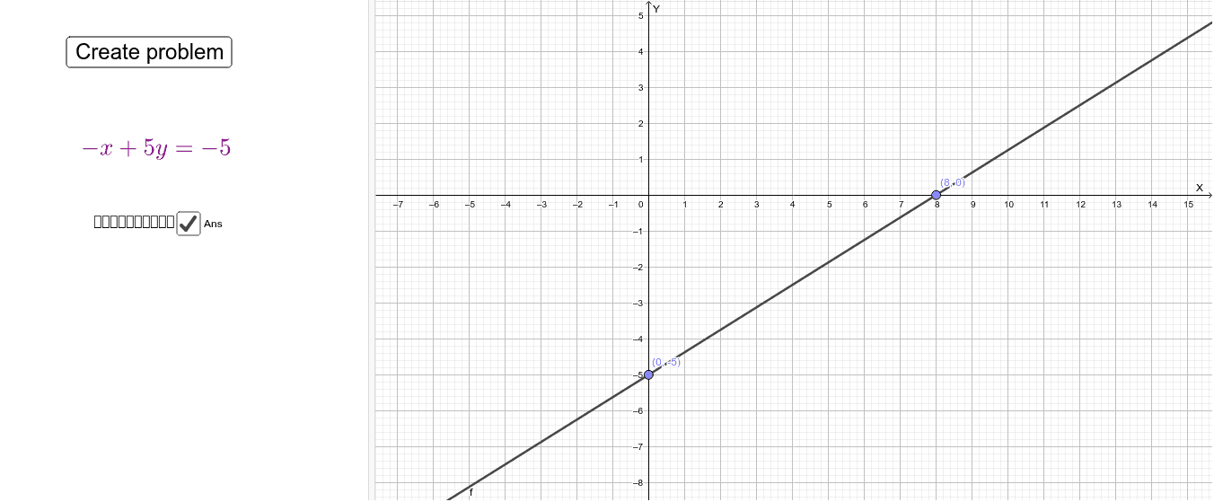 Linear Equations With Two Variables – GeoGebra