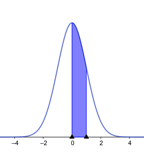 geogebra-calculator-for-statistics-geogebra