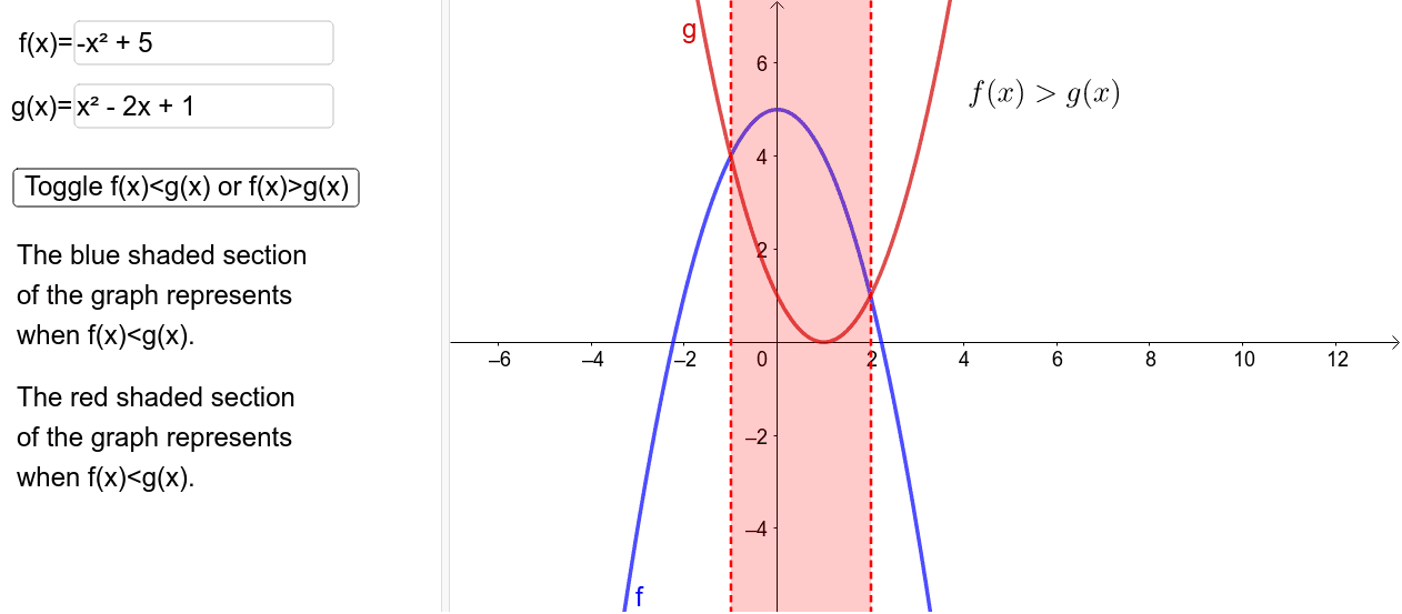 Where Functions Meet Or F X G X Geogebra