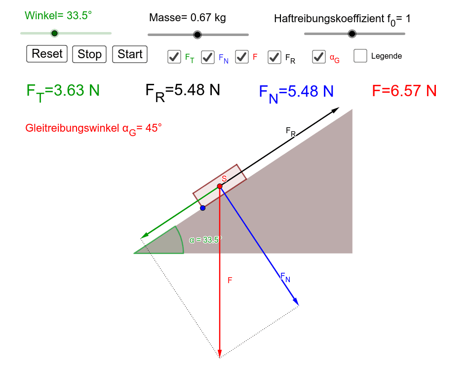 Die Reibungskraft – GeoGebra