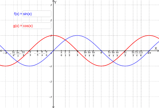 Grafik Fungsi Trigonometri – GeoGebra