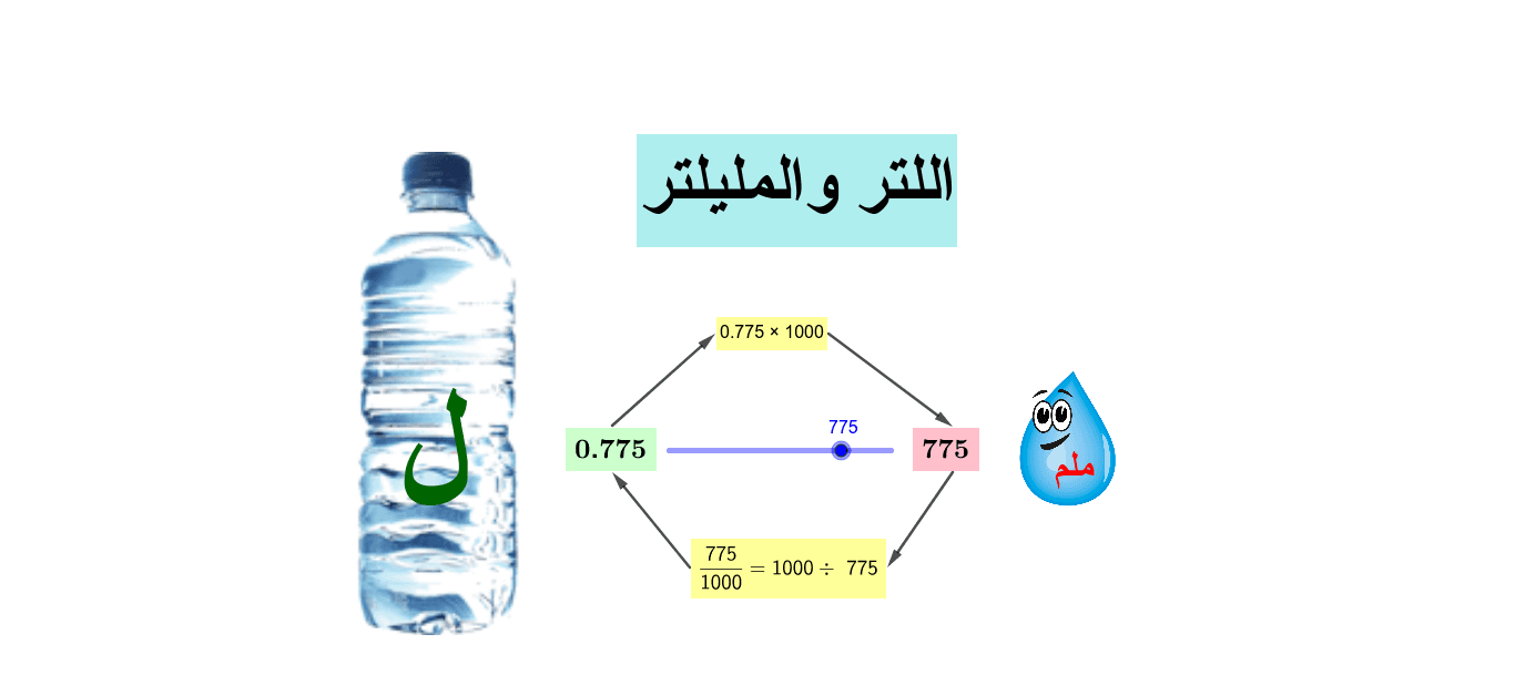 اللتر والمليلتر: الفروق والاستخدامات في الحياة اليومية