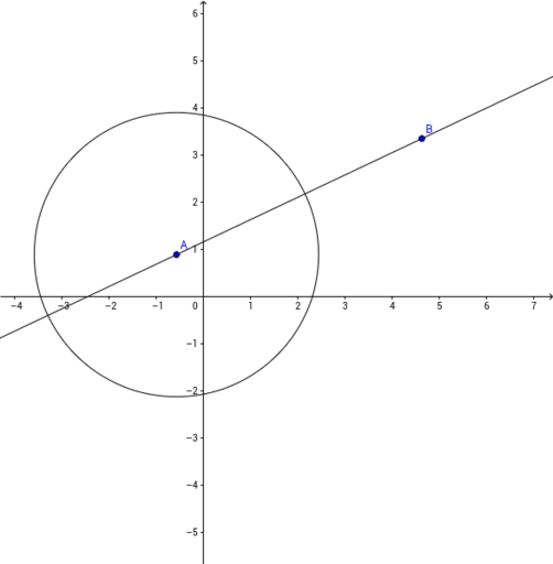 My first geogebra-tube – GeoGebra