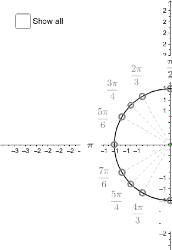 Exact Values On The Unit Circle Radians Lehman Geogebra 2952